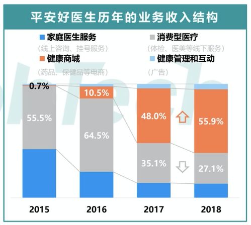 2020年互聯(lián)網(wǎng)醫(yī)療產(chǎn)品競品分析報(bào)告 阿里健康與平安好醫(yī)生在互聯(lián)網(wǎng)銷售領(lǐng)域的深度對(duì)比